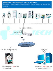 智聯萬物，掌控未來 全球領先的實驗室儀器物聯網系統與設備解決方案